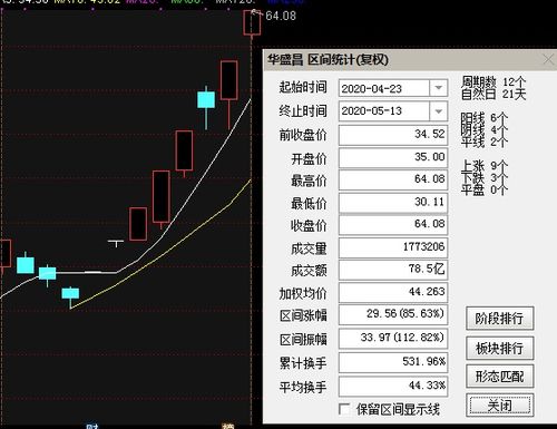58億狂買 華盛昌12天8板暴漲258 ,趙老哥血虧千萬,章盟主接盤