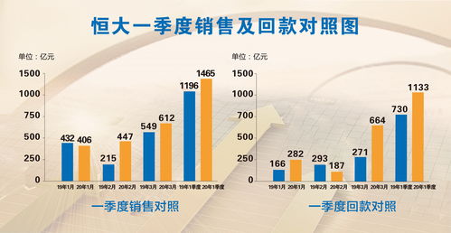恒大業績發布會啟動新戰略 增 控 降 再造新恒大