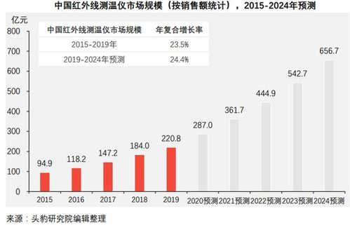 別了水銀溫度計 5年后將禁止生產 這些產業鏈公司有望迎替代良機
