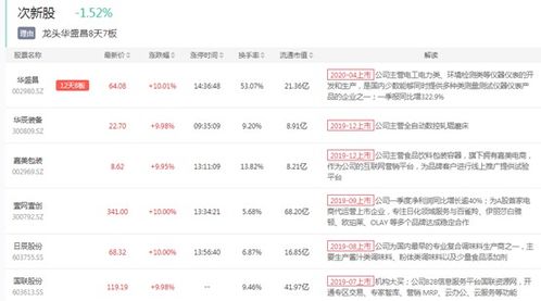 量價背離 能看的恐怕只有它