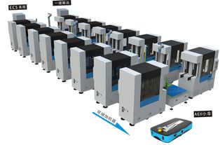 智能工廠熱潮 pcb設備商積極推智能產品搶占市場