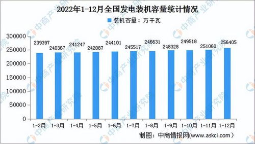 電力行業轉型是如何煉成的