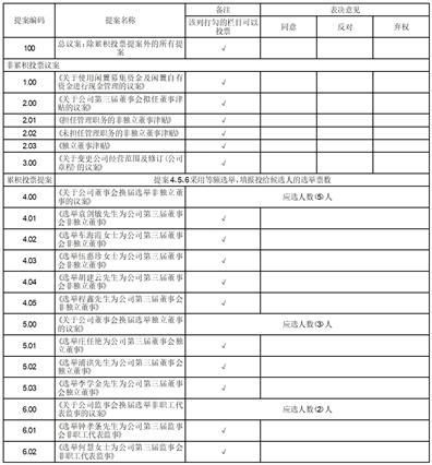深圳市華盛昌科技實業股份2023半年度報告摘要