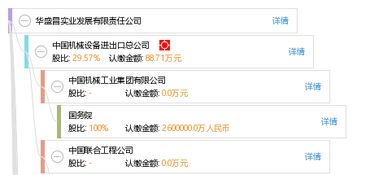 華盛昌實業發展有限責任公司
