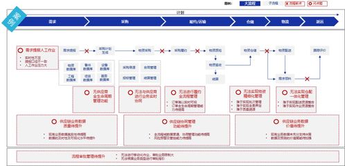華盛昌與西域智慧供應(yīng)鏈共話數(shù)字經(jīng)濟(jì)發(fā)展
