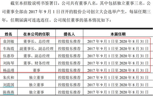 華盛昌董事長與女董事們有 特殊關系 公司緊急澄清