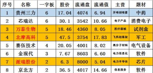 5天5漲停,誰是下一個華盛昌