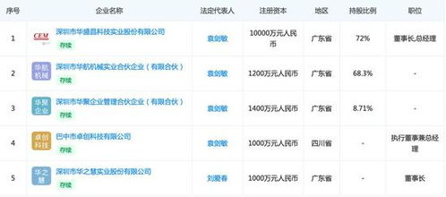 華盛昌 子公司陷虧損 上市前分紅超億元是否合理