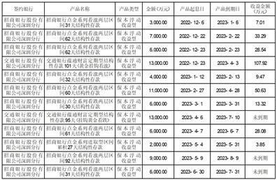 深圳市華盛昌科技實業股份2023半年度報告摘要